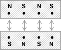 Magnet auf Magnet, einseitig mehrpolige Magnetisierung