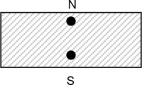 Axiale Magnetisierung